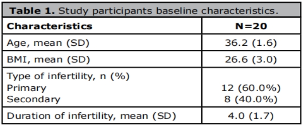 干細胞治療卵巢早衰