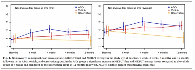 臨床試驗 臨床試驗