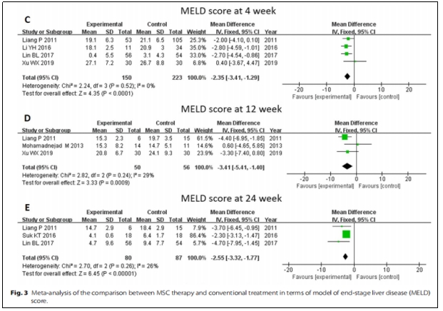 臨床試驗 臨床試驗