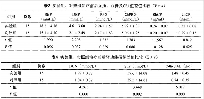干細胞治療 干細胞治療