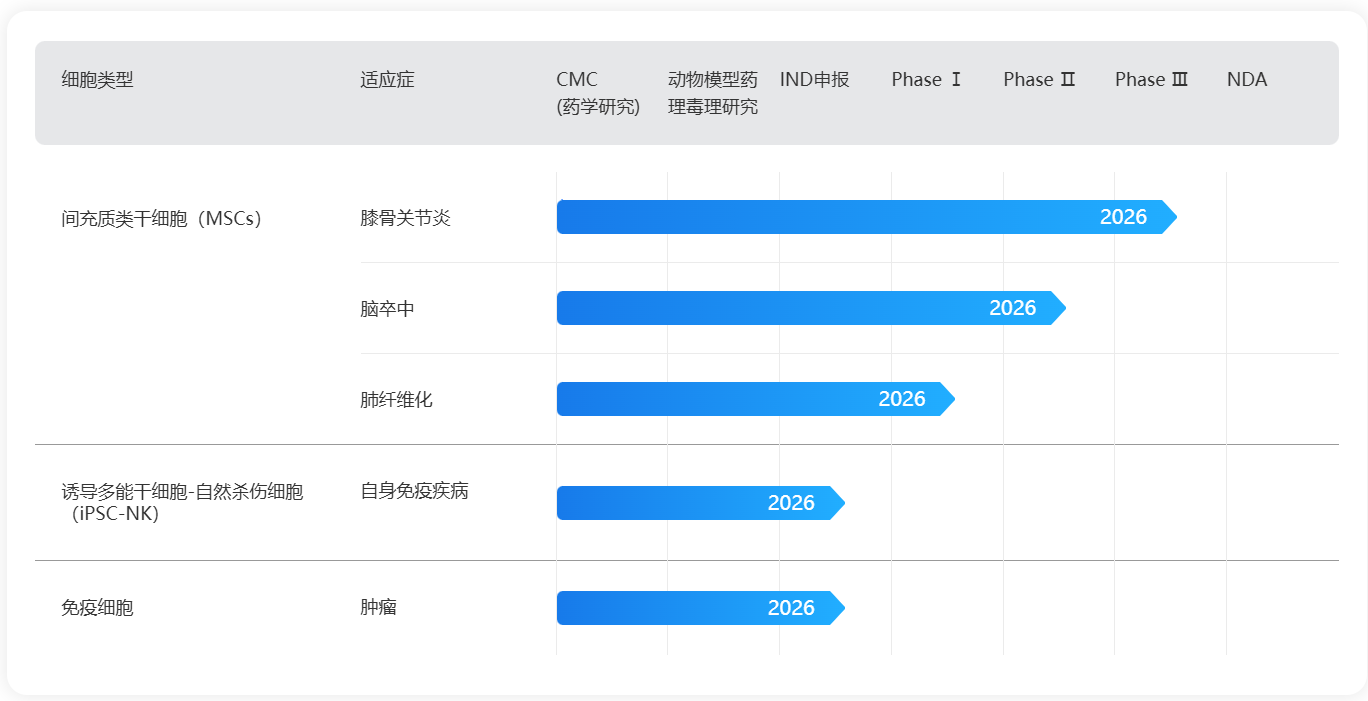 圖源：愛(ài)薩爾官網(wǎng)截圖