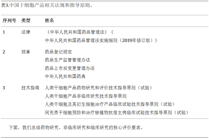表3：中國干細胞產(chǎn)品相關(guān)法規和指導原則。