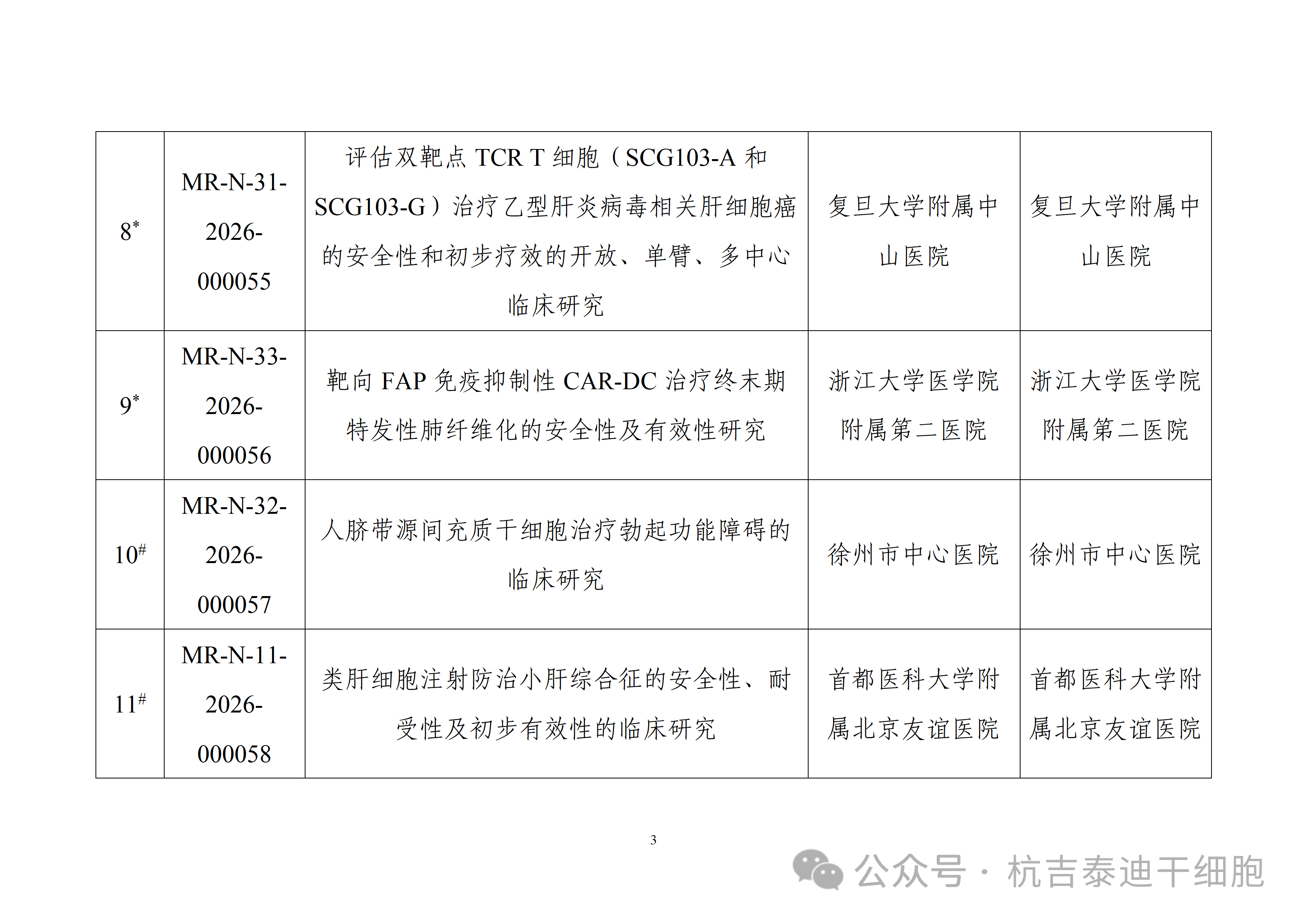 附件生物醫學(xué)新技術(shù)臨床研究備案完成項目基術(shù)信息(第4批)